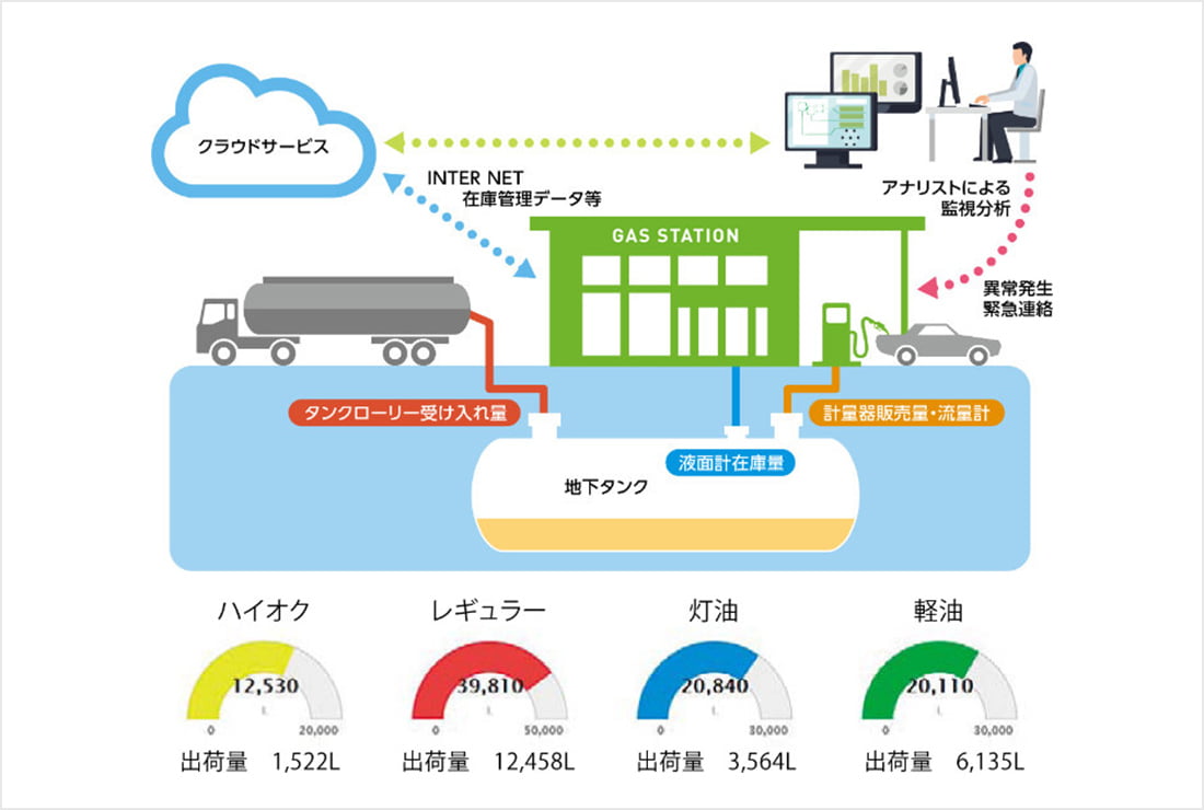 SIR在庫管理システム